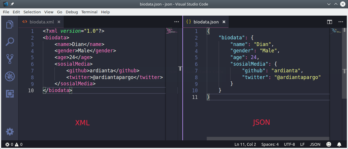 What is JSON? and What is the Use in Programming? - Blog for Learning
