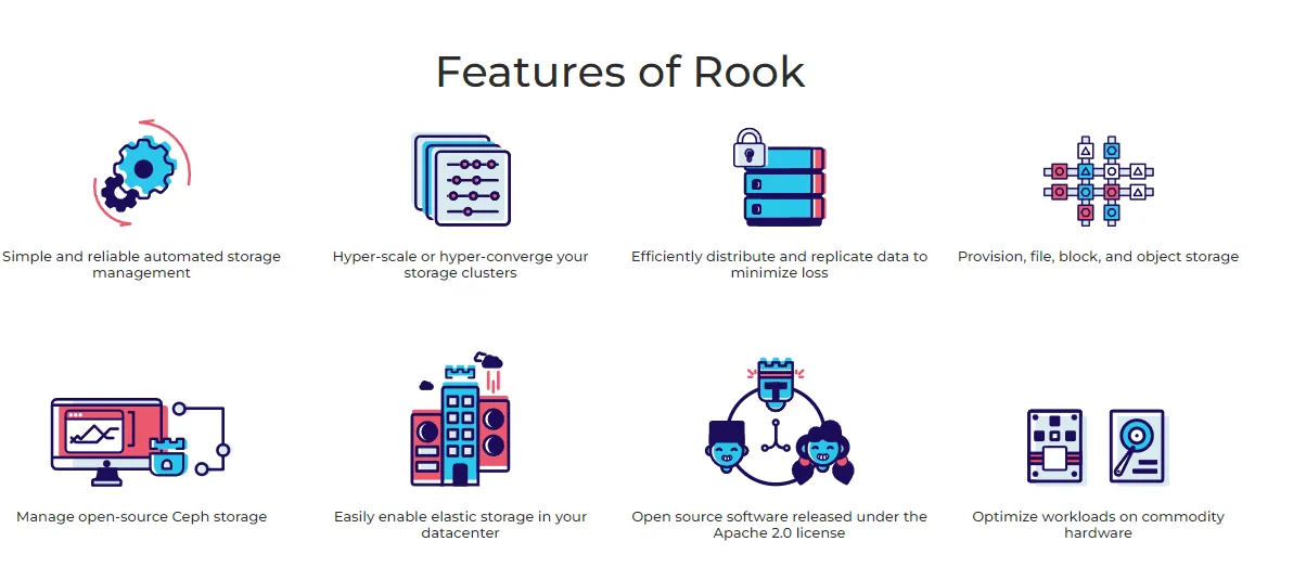 Rook Components on Kubernetes